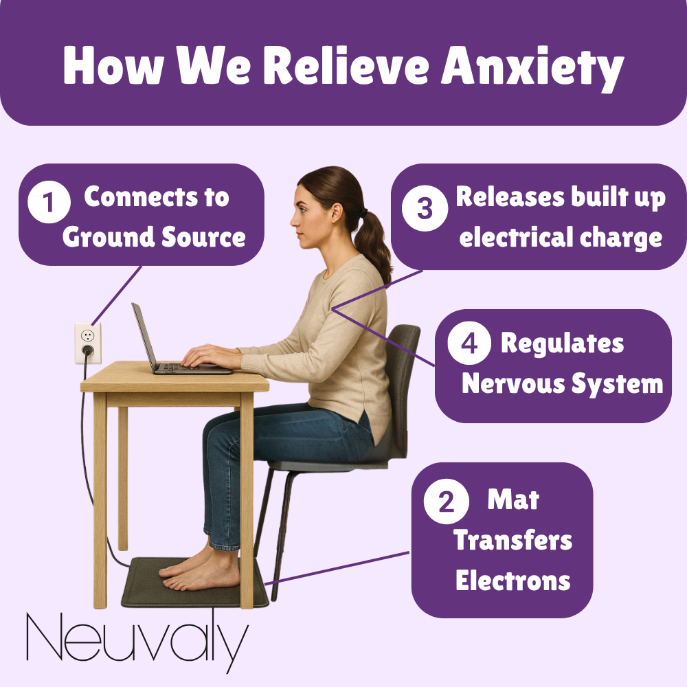 Anxiety Relief Mat